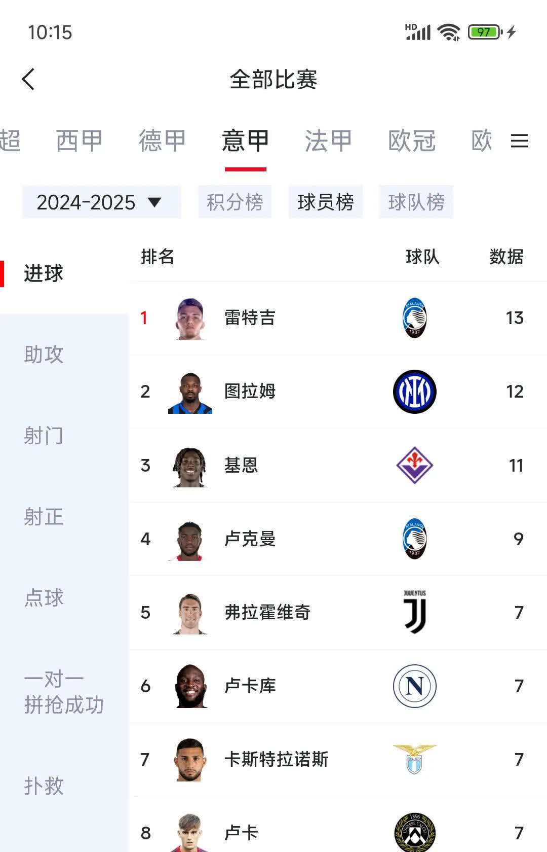 关于布赖顿连胜收官，球队积分榜上有所提升的信息