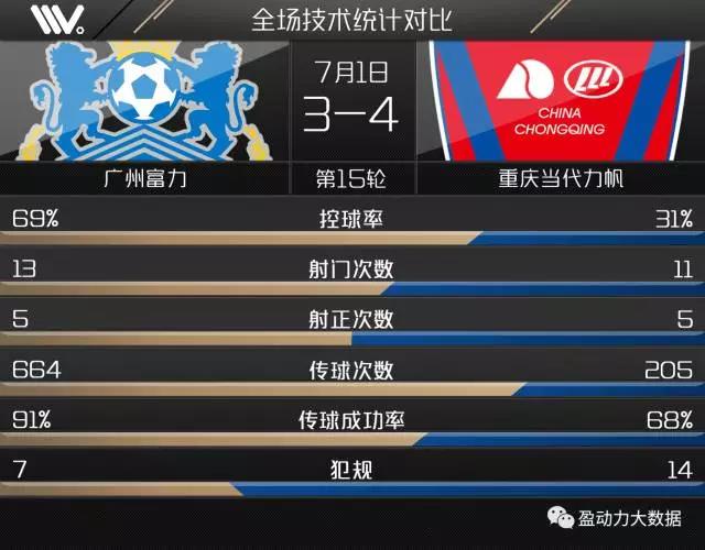关于广州富力憾负对手，错失淘汰赛的信息