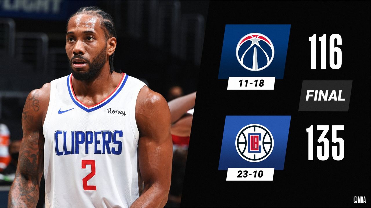 快船连胜结束，客场输球给奇才