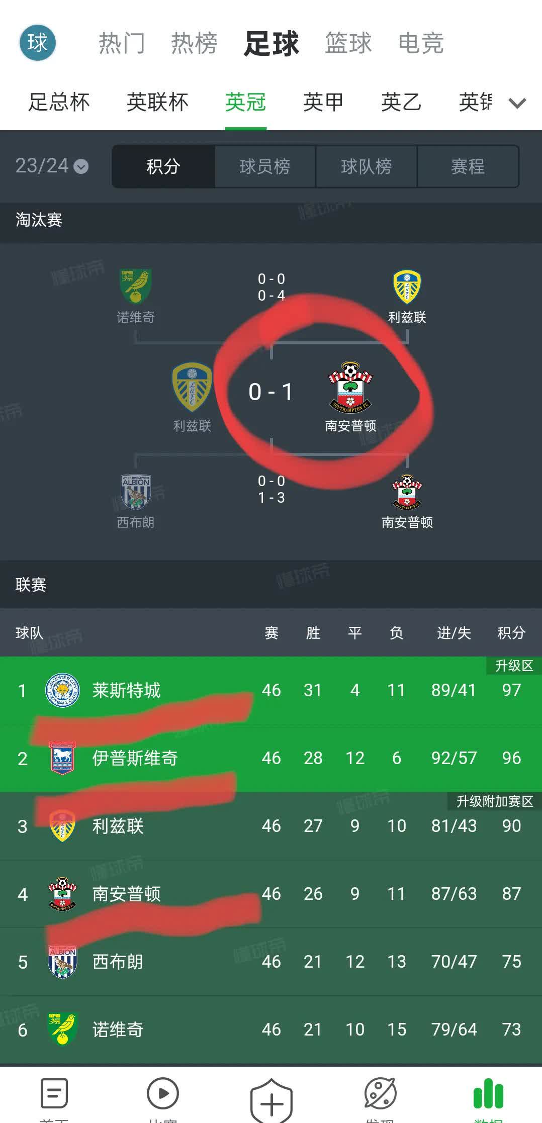 包含切尔西遭遇连败，积分榜排名下滑的词条