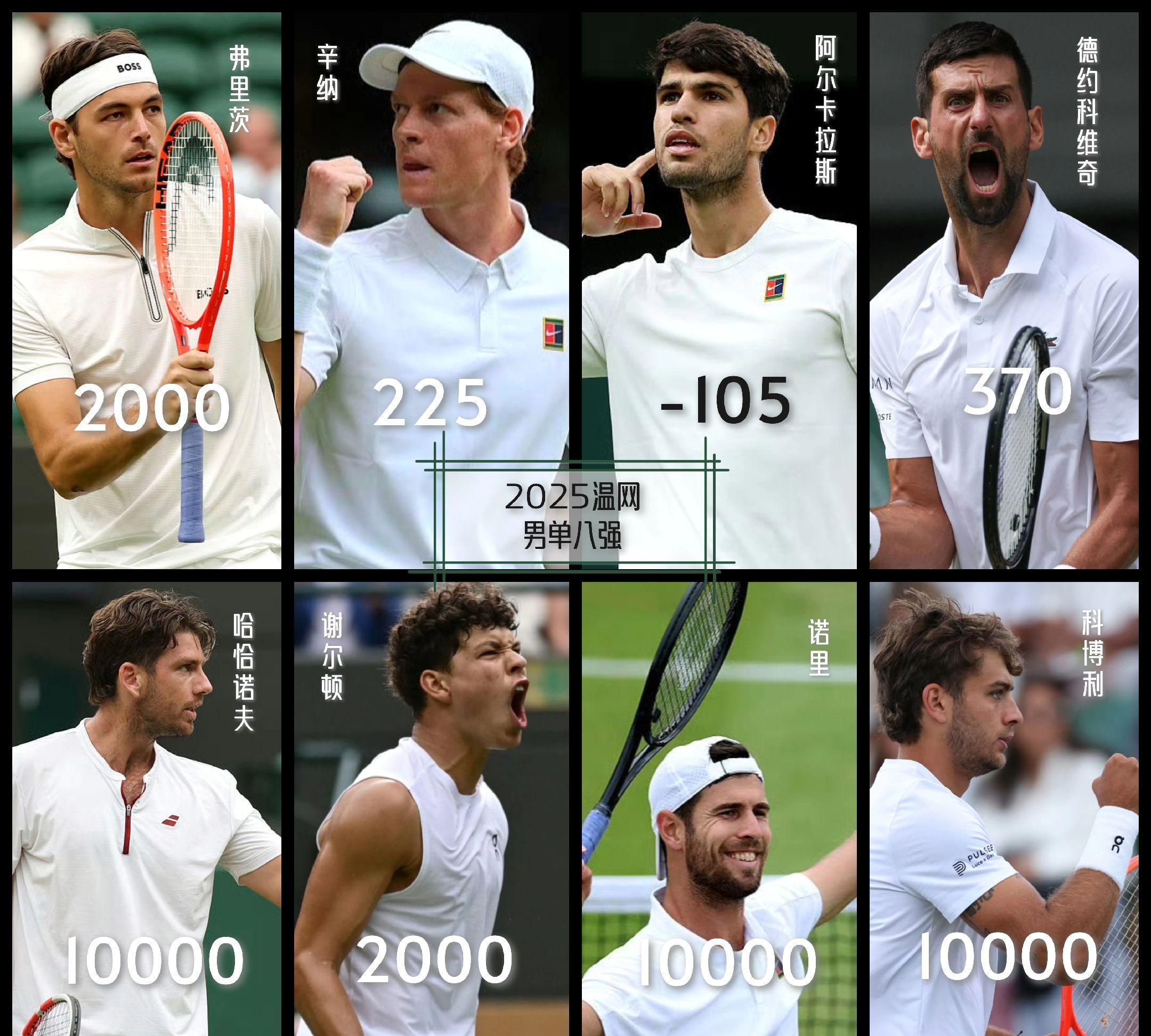 意大利网球队鏖战西班牙网球队，克耶高斯打破历史纪录的简单介绍