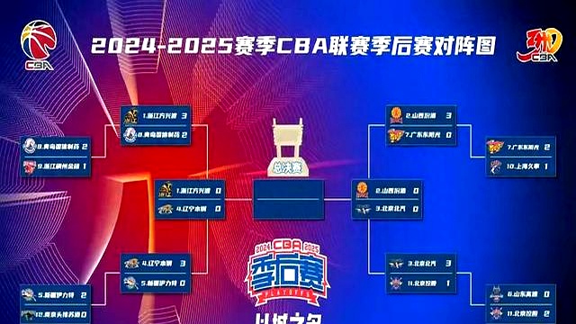 关于CBA联赛夺冠热门浮现,强队展现实力的信息 关于CBA联赛夺冠热门浮现,强队展现实力的信息