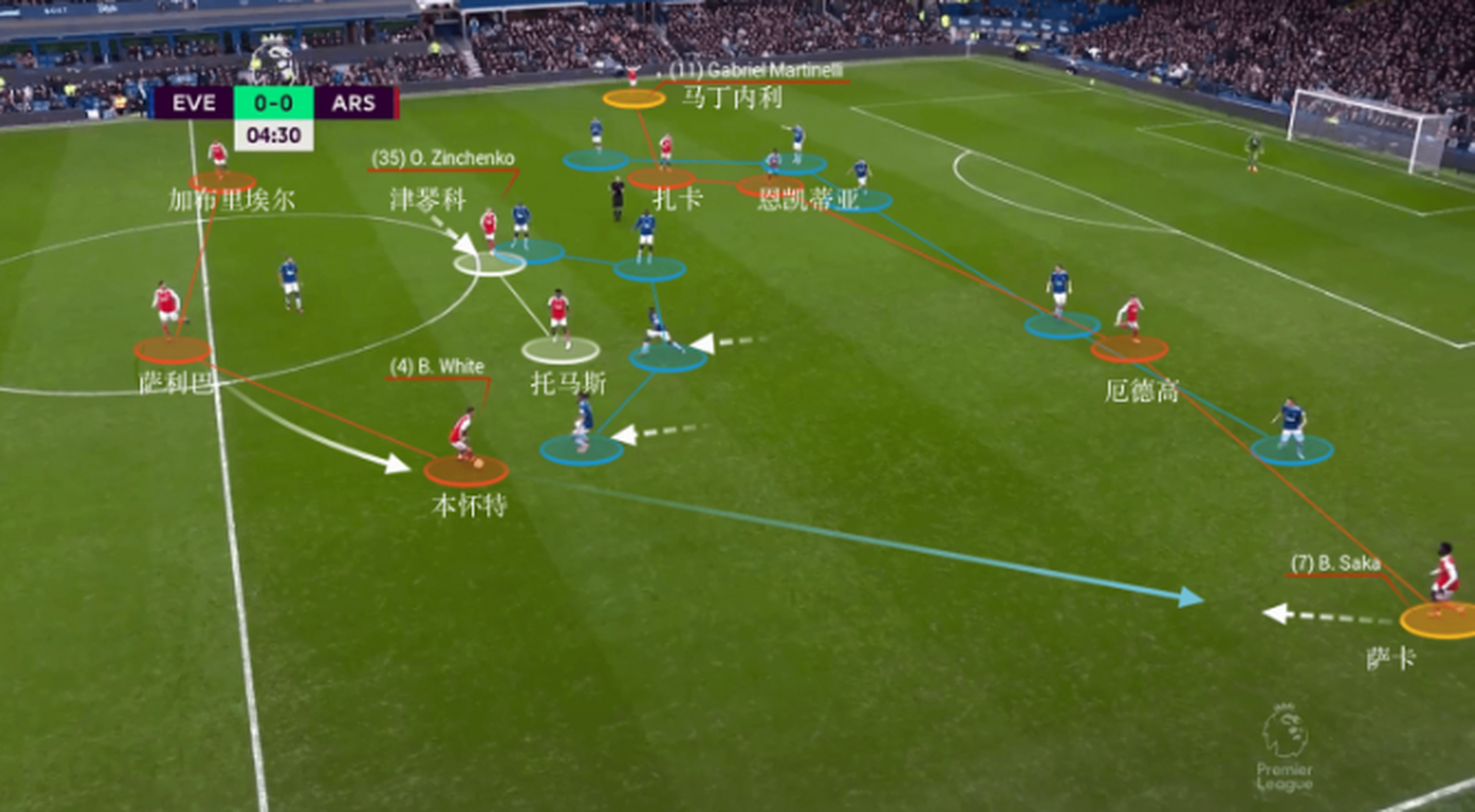 曼联逆转瑞典，马丁内利状态火热的简单介绍