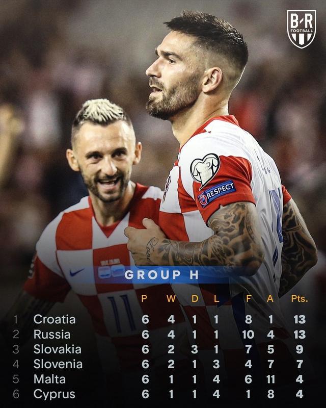 克罗地亚队主场告捷，锁定晋级资格