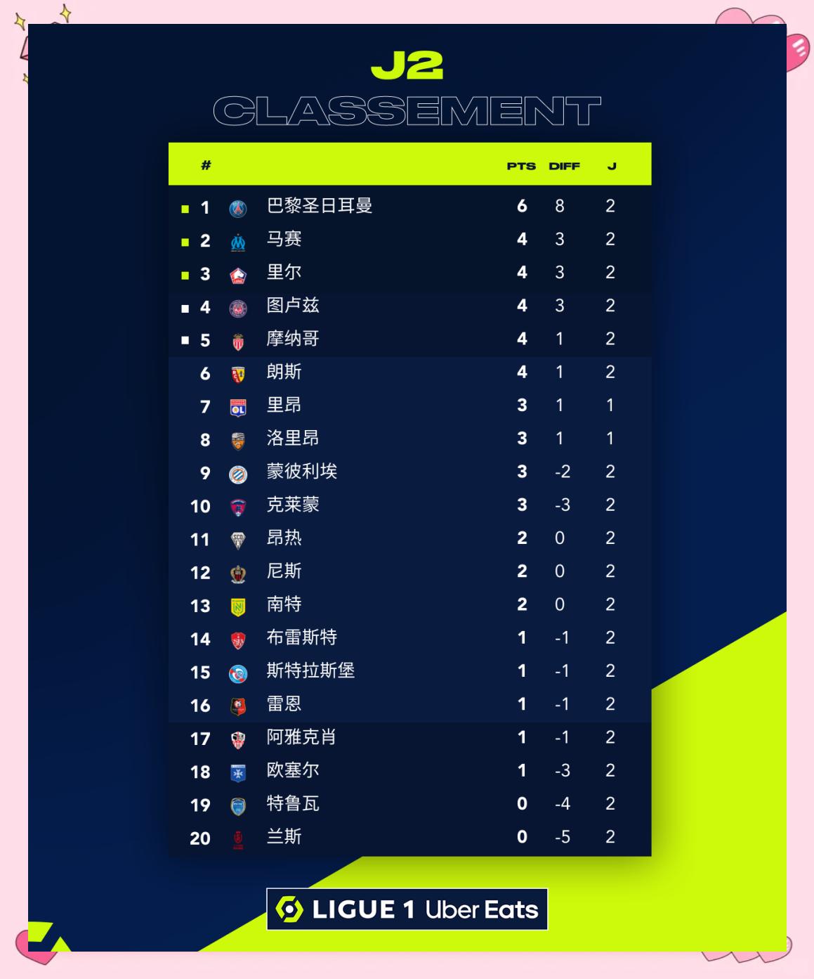 巴黎圣日耳曼大胜南特,领跑积分榜的简单介绍 巴黎圣日耳曼大胜南特,领跑积分榜的简单介绍